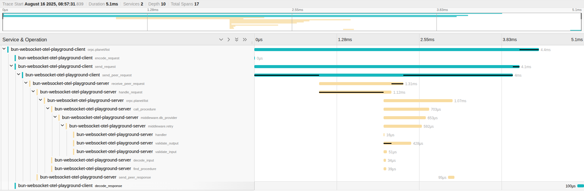 oRPC OpenTelemetry Integration Preview